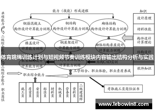 体育跳绳训练计划与短视频节奏训练模块内容输出结构分析与实践